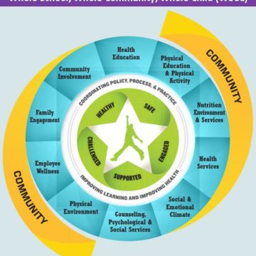 Whole School, Whole Community, Whole Child (WSCC)